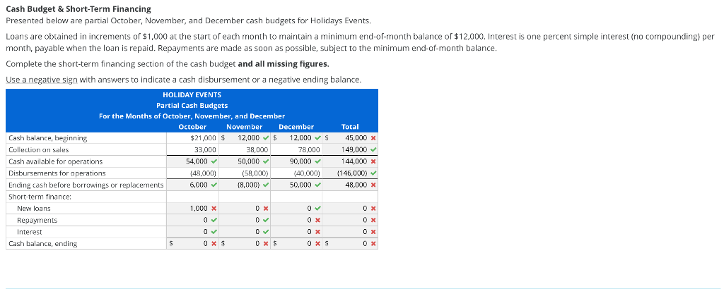 Cash Budget & Short-Term Financing Presented below are partial October, November, and