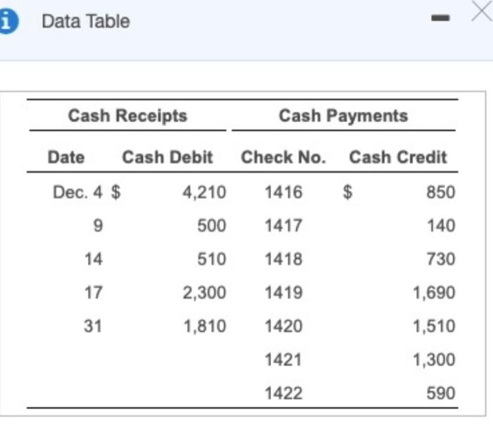 December 31. On December 31, Devin Insurance received the following bank statement: