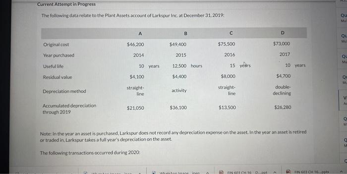 Current Attempt in Progress The following data relate to the Plant Assets