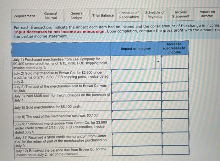 inventory system and the gross method. (Hint: It will help to identify