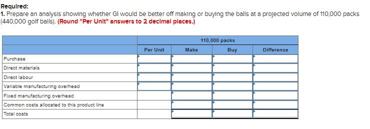 Required: 1. Prepare an analysis showing whether Gl would be better off