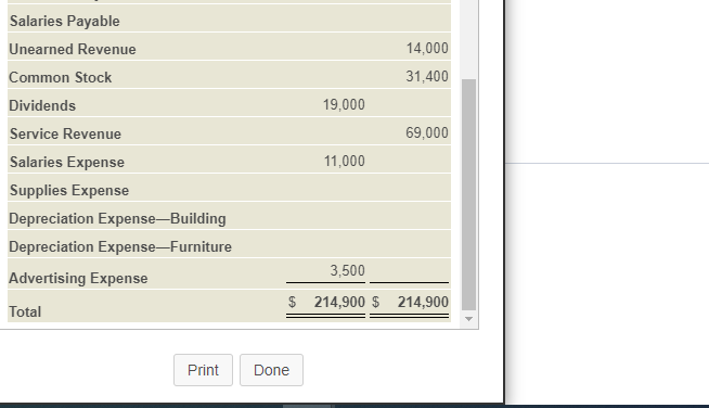 the appropriate side of each T-account. (Abbreviation used: Depr. = Depreciation.) Review