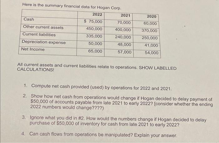 Here is the summary financial data for Hogan Corp. 2022 2021 2020