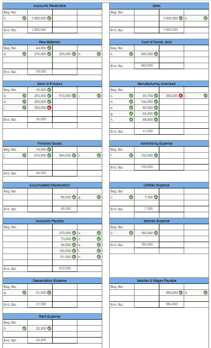process Raw materials 3 C. Manufacturing overhead Utilities expense Accounts payable General