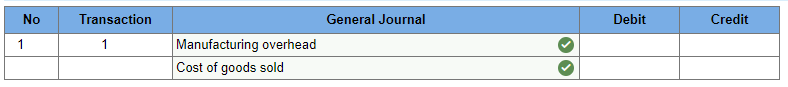 Work in process 300,000 Manufacturing overhead 104,000 Salaries expense 180,000 Salaries and