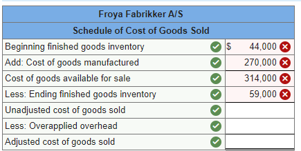 wages payable 584,000 5 e. Manufacturing overhead Accounts payable 68,000 68,000 6