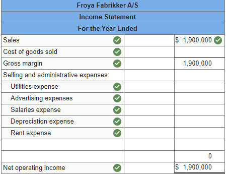 f. Advertising expense Accounts payable 150,000 150,000 7 g- Manufacturing overhead 64,500