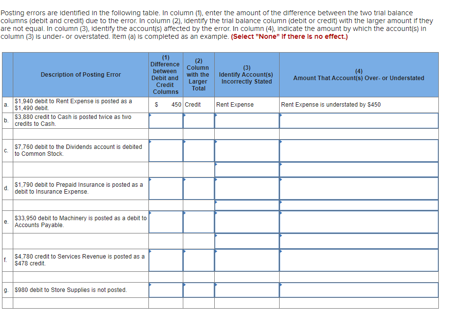 Posting errors are identified in the following table. In column (1), enter