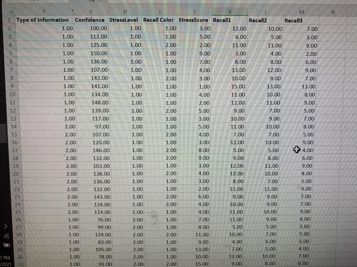 you have information that the average stress score of students in online