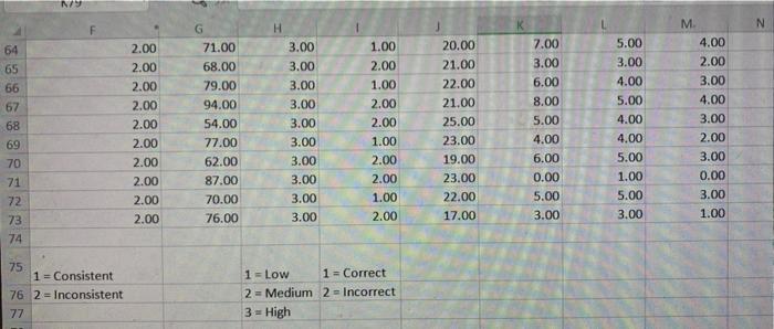 out whether the stress scores reported by your sample are significantly different