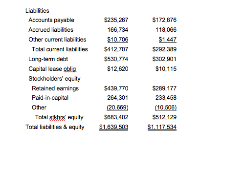 Big Shoppe Income Statement, 2009 and 2010 2009 2010 Common Size Analysis
