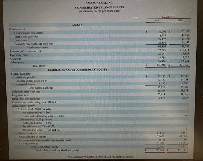 AMAZON.COM, INC. CONSOLIDATED BALANCE SHEETS (in millions, except per share data) ASSETS