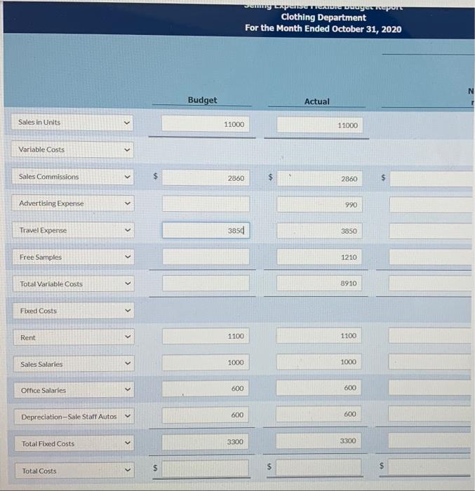 following static budget report for selling expenses in the clothing department of