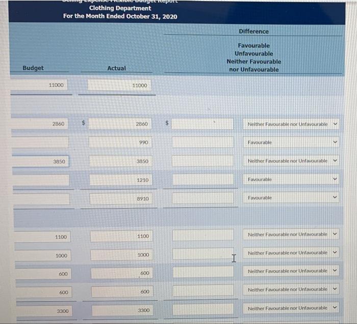 Dunham Company for the month of October. DUNHAM COMPANY Clothing Department Budget