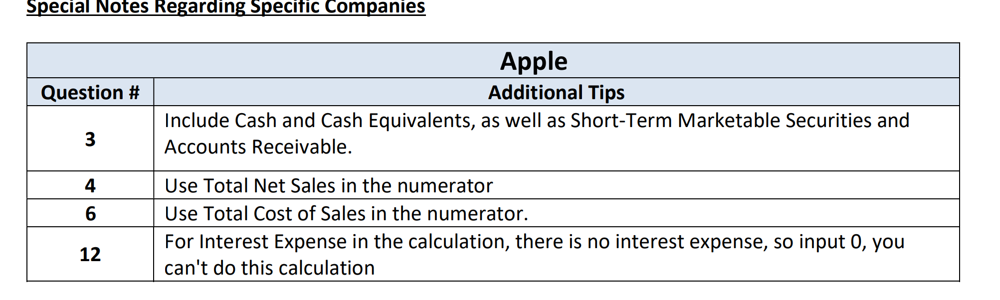 Special Notes Regarding Specific Companies Question # Apple Additional Tips Include Cash