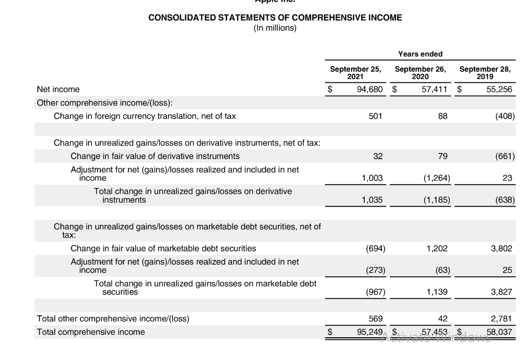 3 4 Use Total Net Sales in the numerator 6 Use Total