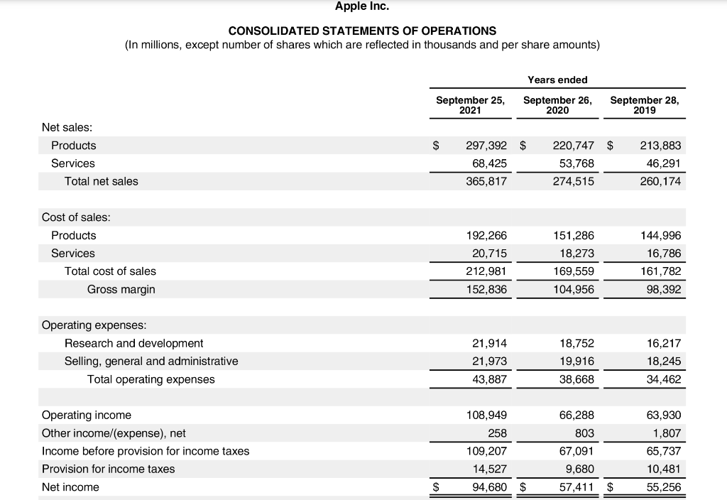 Cost of Sales in the numerator. 12 For Interest Expense in the