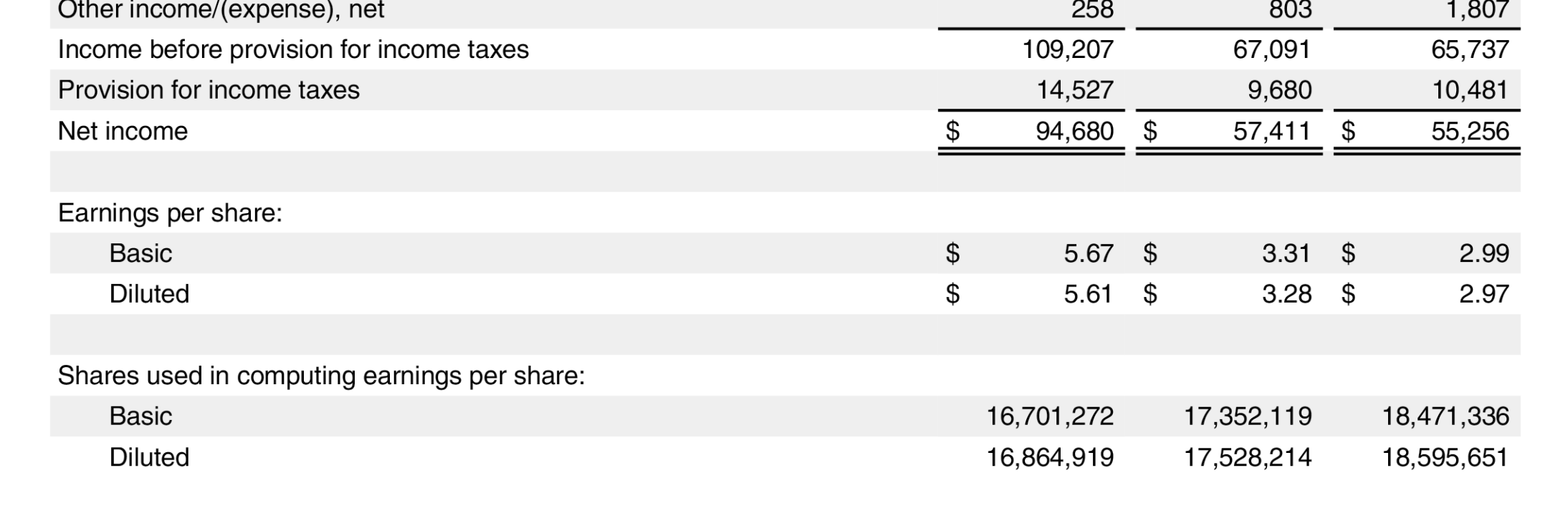 calculation, there is no interest expense, so input 0, you can't do