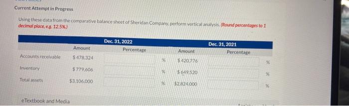 Current Attempt in Progress Using these data from the comparative balance sheet