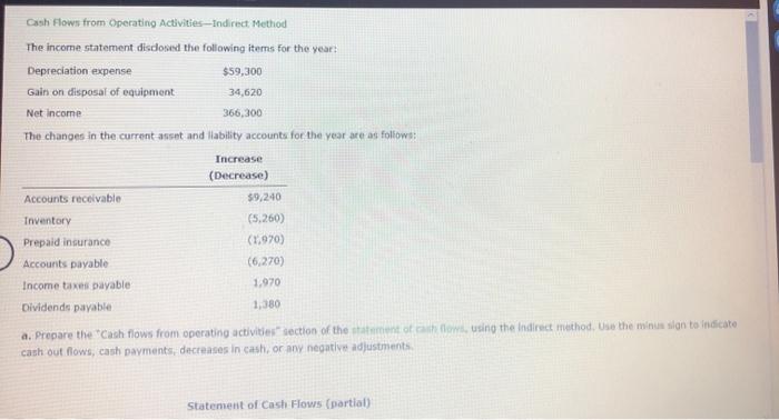 Cash Flows from Operating Activities-Indirect Method The income statement disclosed the following