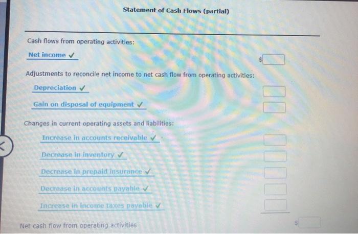 items for the year: Depreciation expense Gain on disposal of equipment $59,300