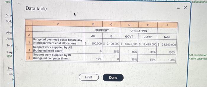 neare Dire Budd Data table b 1 Alloc 2 Alloc Total Requ
