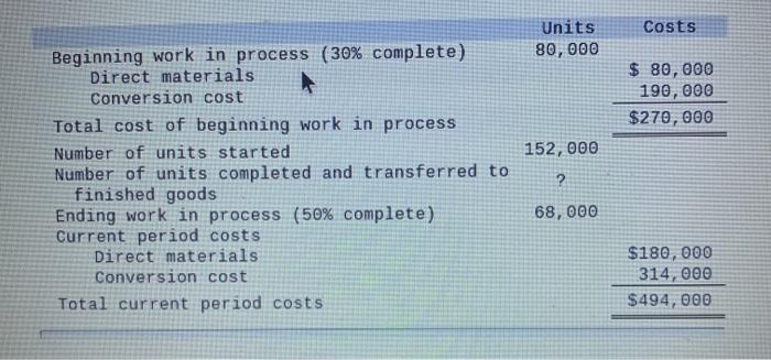 Beginning work in process (30% complete) Direct materials Conversion cost A Total