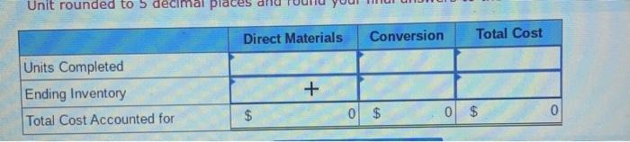 period costs. Direct materials Conversion cost Total current period costs 68,000 $180,000