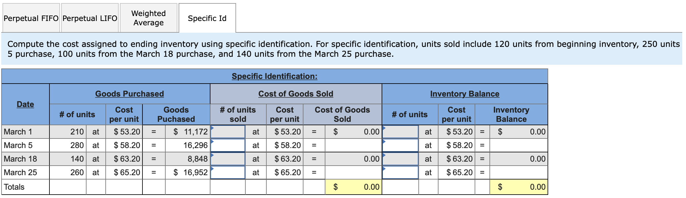 5 March 9 March 18 Purchase March 25 Purchase March 29 Sales