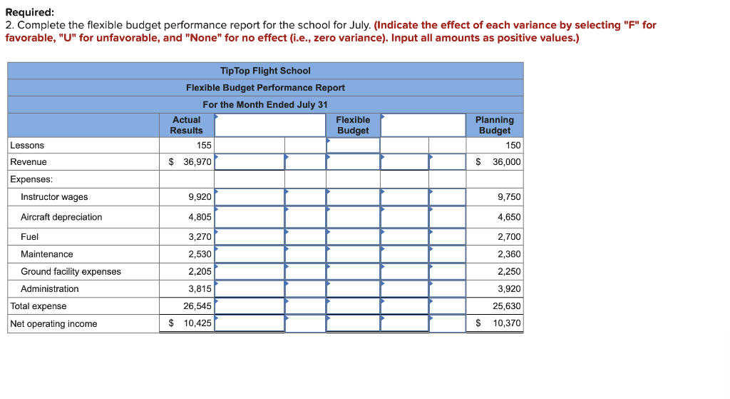 Required: 2. Complete the flexible budget performance report for the school for