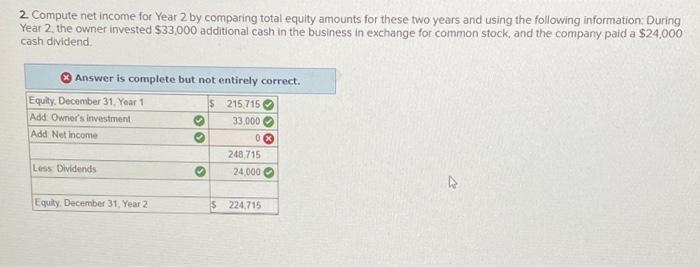 2. Compute net income for Year 2 by comparing total equity amounts