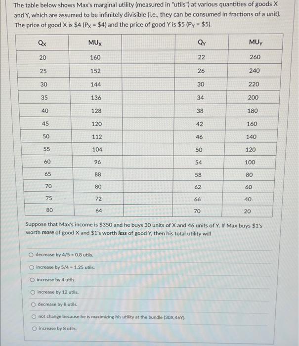 The table below shows Max's marginal utility (measured in "utils") at various