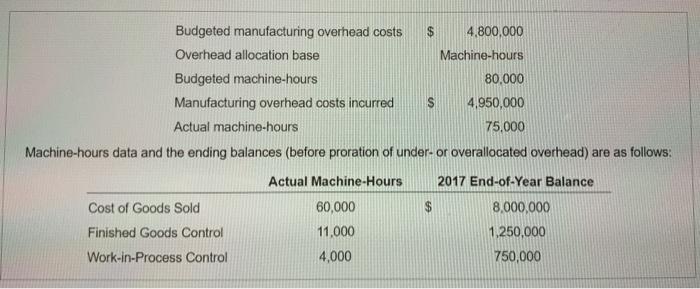 Budgeted manufacturing overhead costs Overhead allocation base Budgeted machine-hours $ 4,800,000 Machine-hours