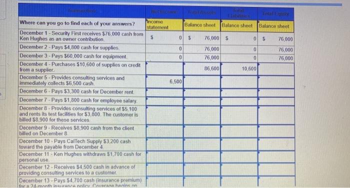in your text. Prepare journal entries for each transaction and identify the