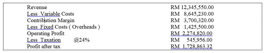Revenue Less Variable Costs Contribution Margin Less Fixed Costs (Overheads) Operating Profit