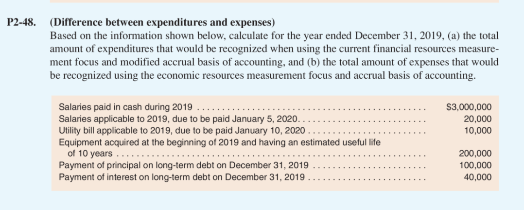 P2-48. (Difference between expenditures and expenses) Based on the information shown below,