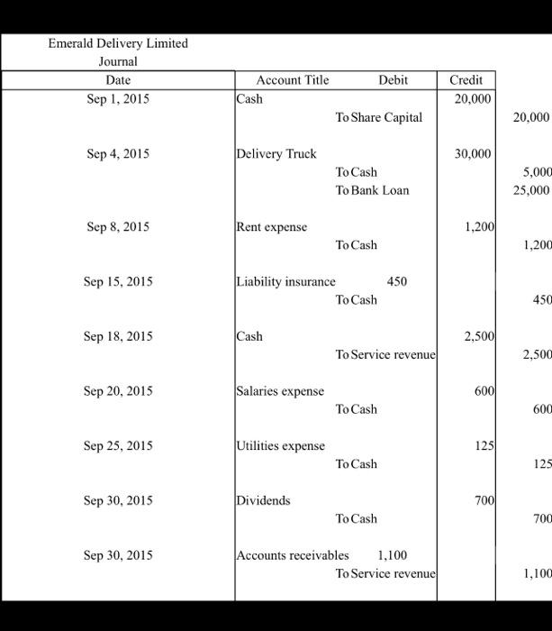 read all both parts of Problem 1 before you start so that