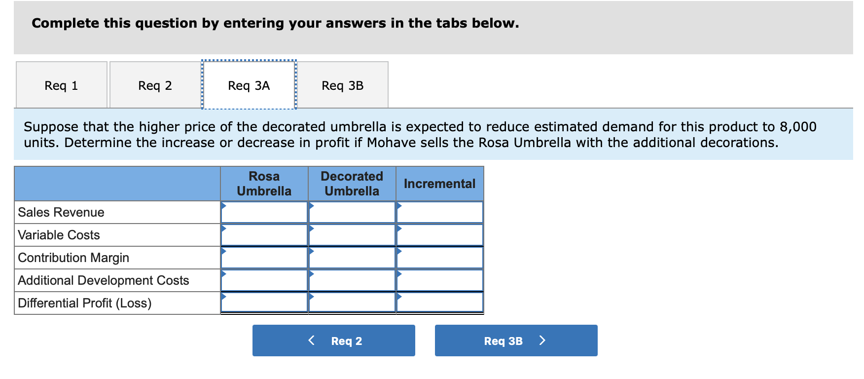 decrease in profit if Mohave sells the Rosa Umbrella with the additional