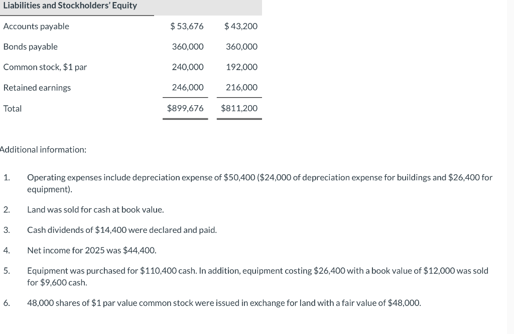 of December 31 are as follows. Teal Company Comparative Balance Sheets December