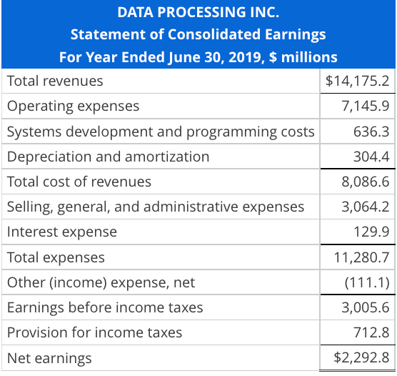 DATA PROCESSING INC. Statement of Consolidated Earnings For Year Ended June 30,