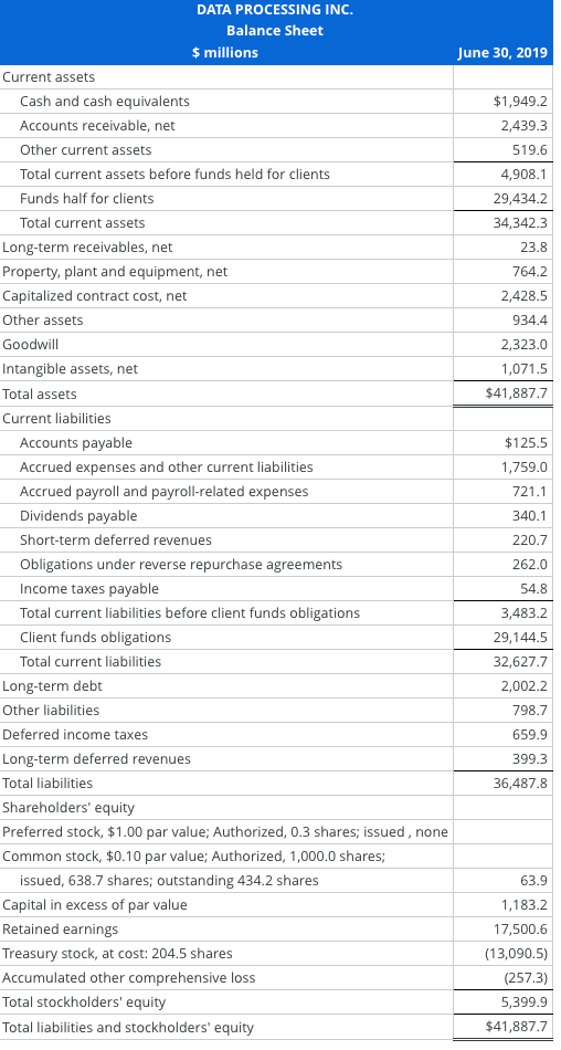 2019, $ millions Total revenues $14,175.2 Operating expenses 7,145.9 Systems development and