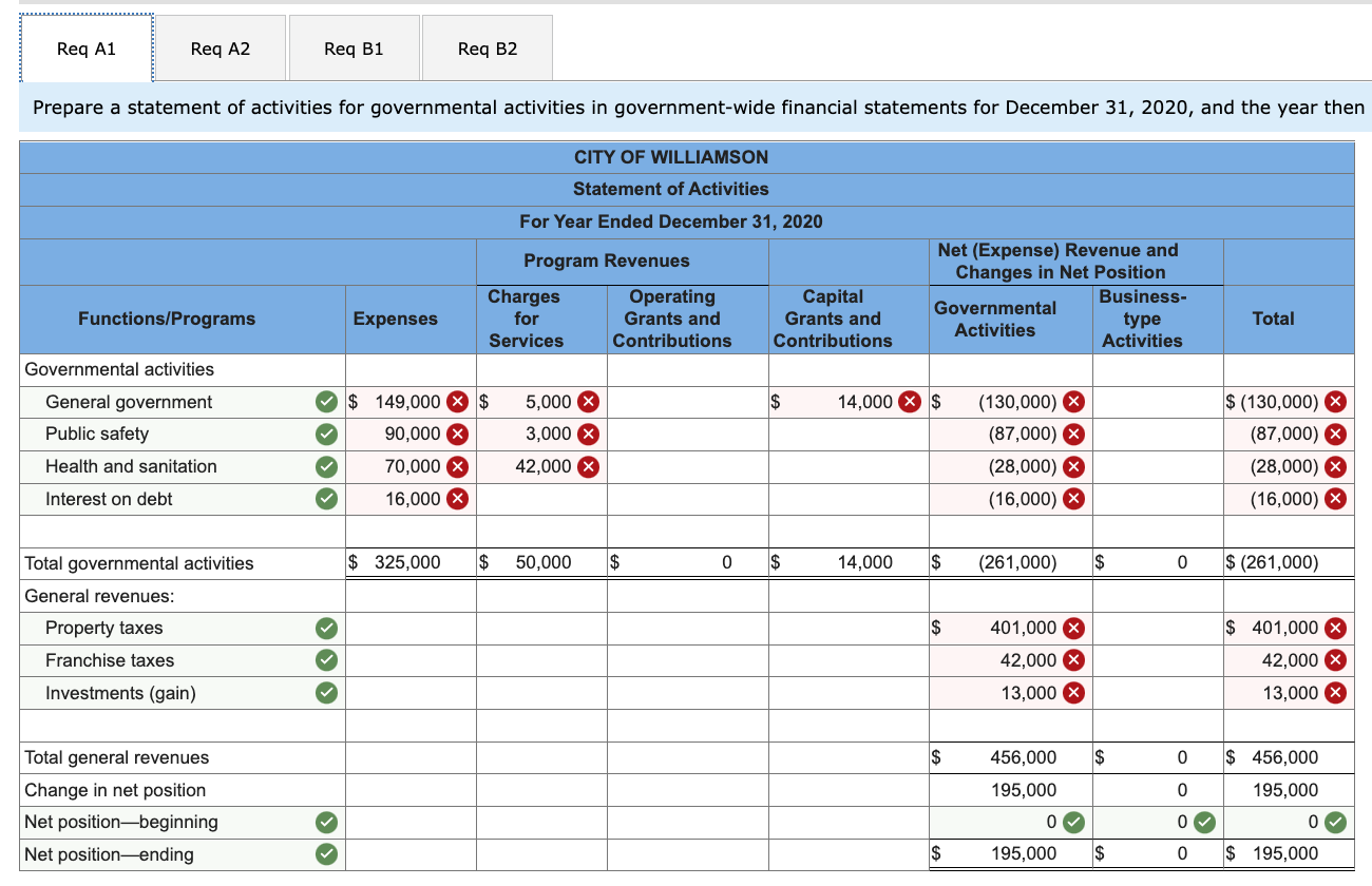 Req A1 Req A2 Req B1 Req B2 Prepare a statement of