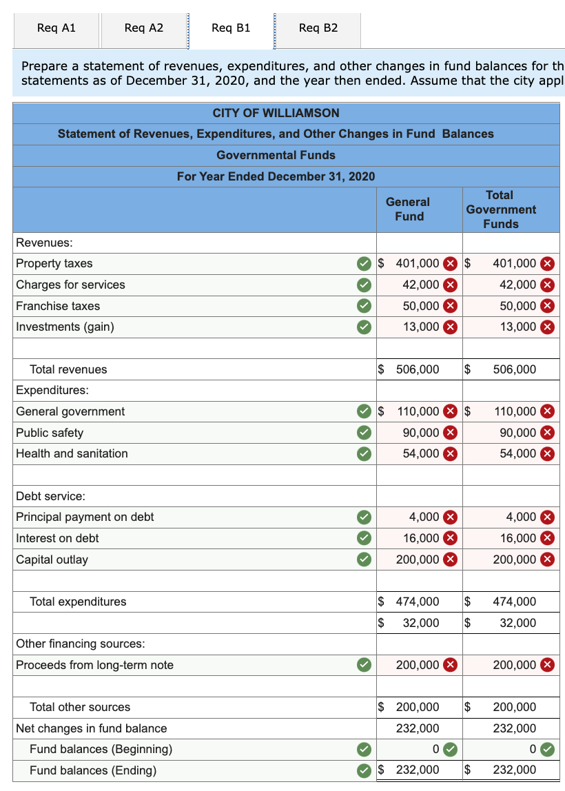 and the year then CITY OF WILLIAMSON Statement of Activities For Year