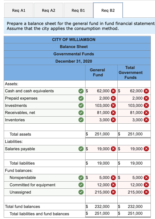 Ended December 31, 2020 Program Revenues Net (Expense) Revenue and Changes in