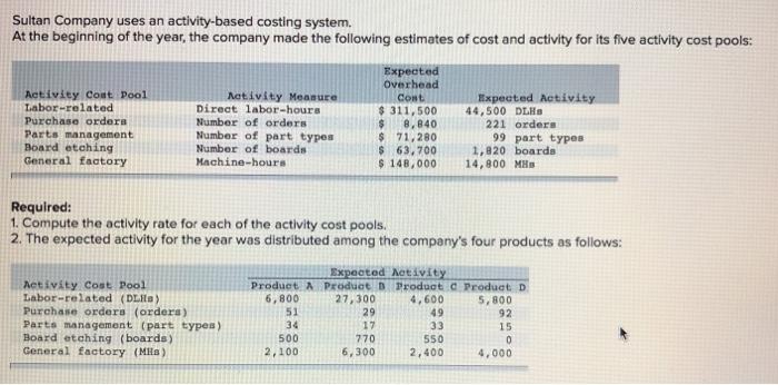 Sultan Company uses an activity-based costing system. At the beginning of the