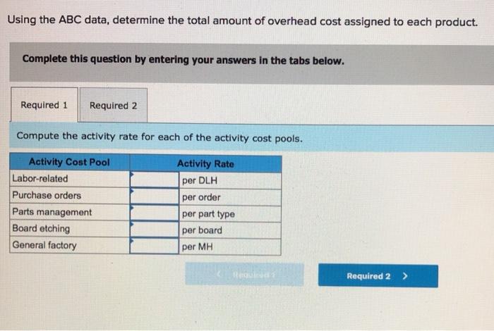 year, the company made the following estimates of cost and activity for