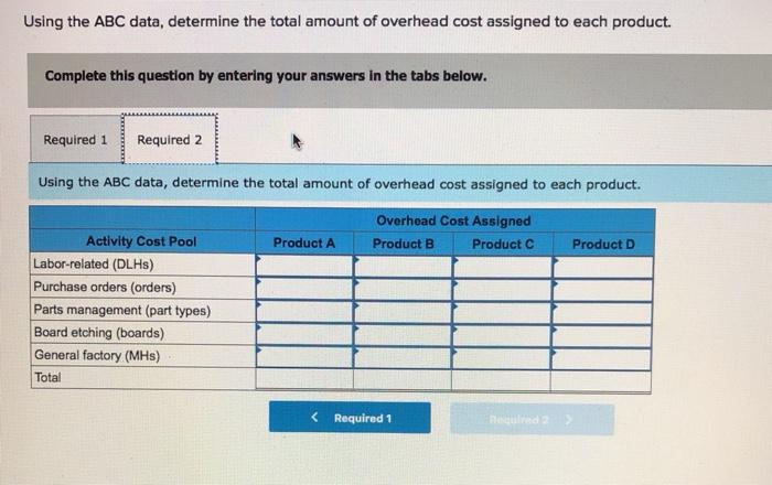 its five activity cost pools: Expected Overhead Activity Cost Pool Labor-related Purchase