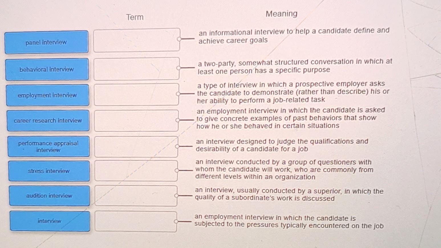 panel interview behavioral interview employment interview career research interview performance appraisal interview