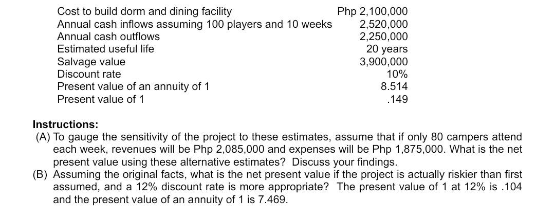 order to start the camp, the company would need to purchase land,