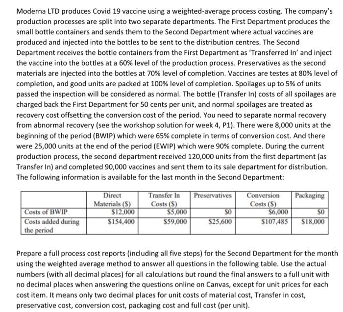 Moderna LTD produces Covid 19 vaccine using a weighted-average process costing. The